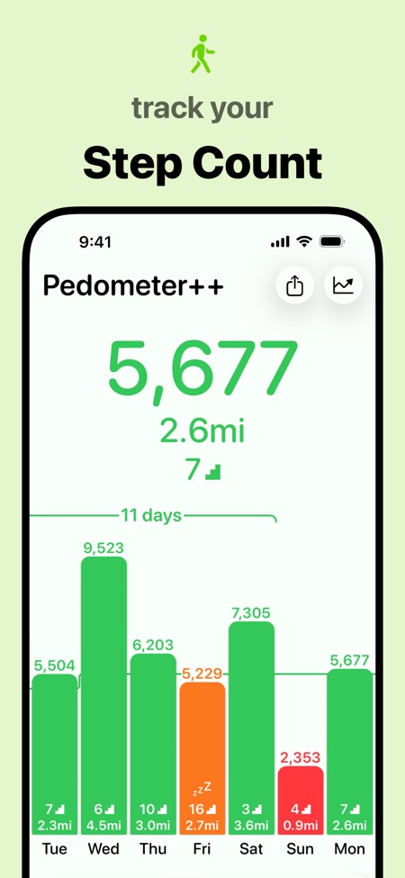 Pedometer++ 截图 1
